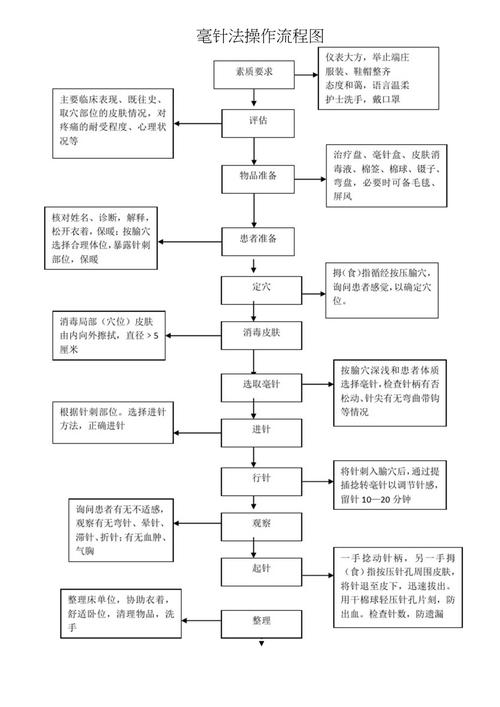 操作流程_操作流程