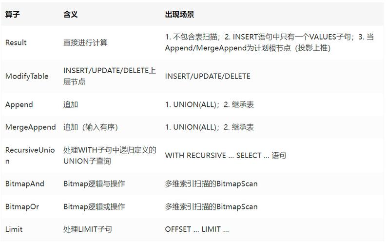 客户端反复往服务器发送数据_往GaussDB(DWS)写数据慢，客户端数据会有积压