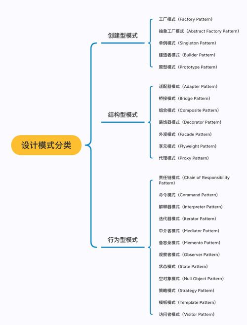 设计模式具有的优点