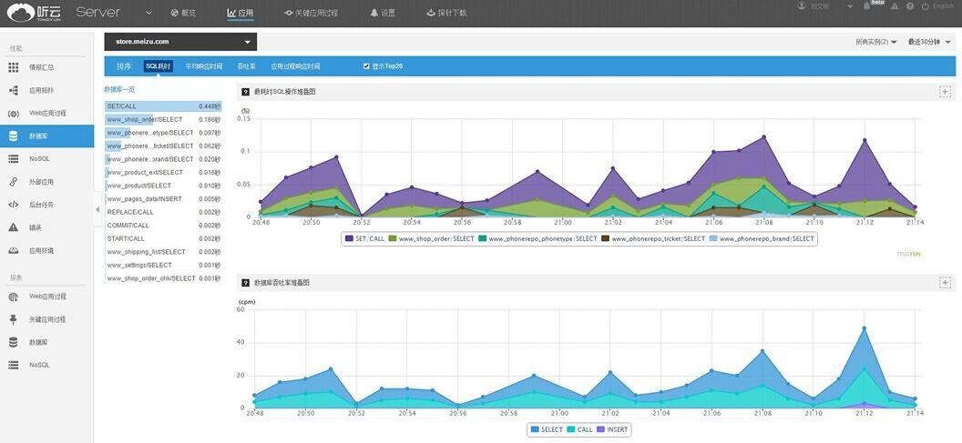 电商评论图像内容检测应用_使用APM管理电商应用