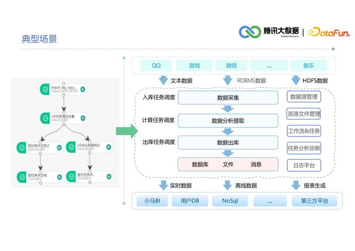 大数据查询怎么办_大数据