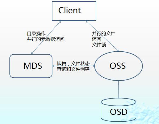 对象存储桶管理_对象存储桶失效常见场景