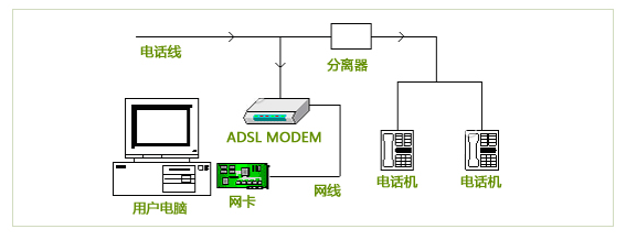 dhcp服务器地址与lan口_LAN口管理