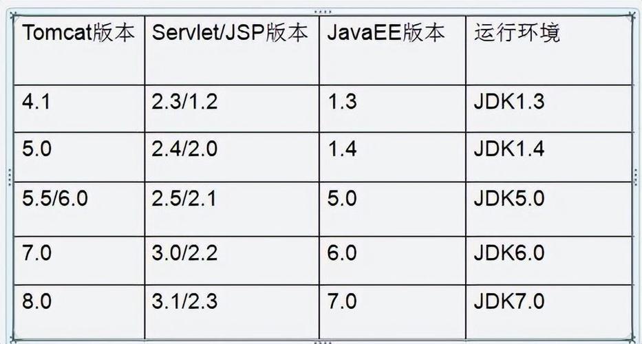 配置Tomcat的算服务器吗_TOMCAT常用配置