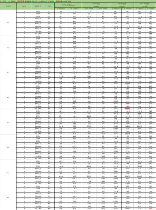 点对点通信速率_通信