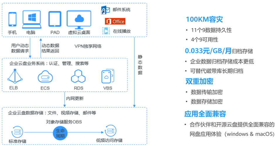 跨云平台迁移教程_华为云OBS之间迁移教程