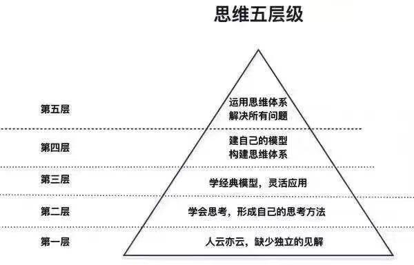 层次的意思_新建层次结构