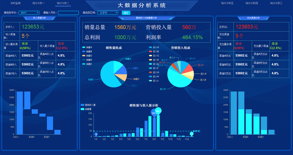 大数据统计分析工具_数据统计分析