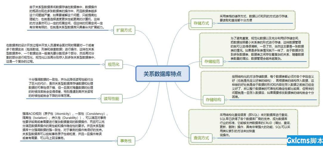 数据库索引的优缺点