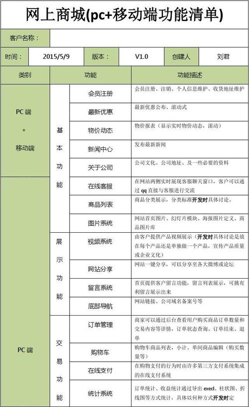 等保二级产品清单_WeLink智慧考勤产品功能清单