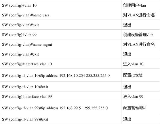 配置教程_使用教程