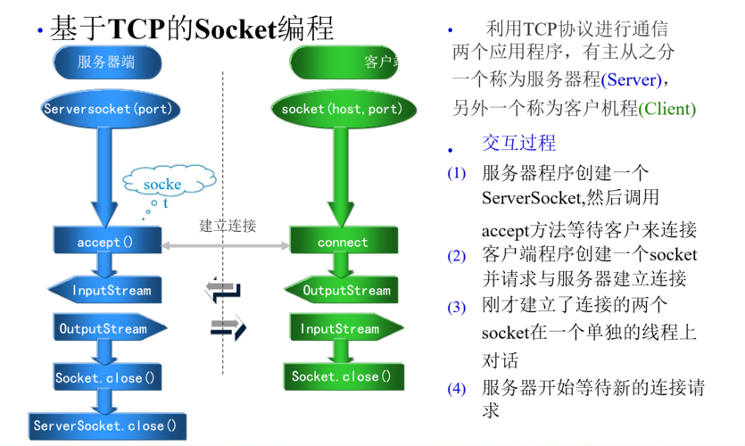 多个客户端和服务器通信JAVA_通信