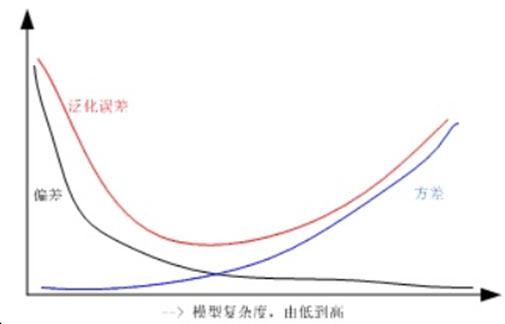 正则化是什么意思? 正则化技术解析