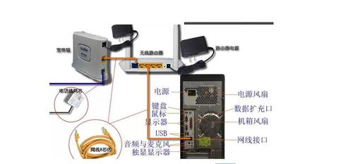 电脑网线怎么连接主机 _OPS专题