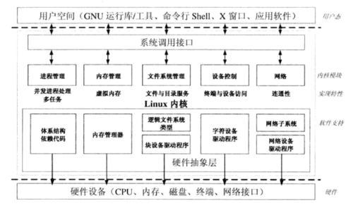 linux系统是什么