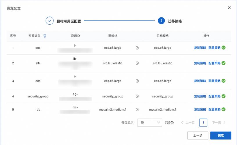 跨账号经典网络_步骤3：跨账号授权网络实例