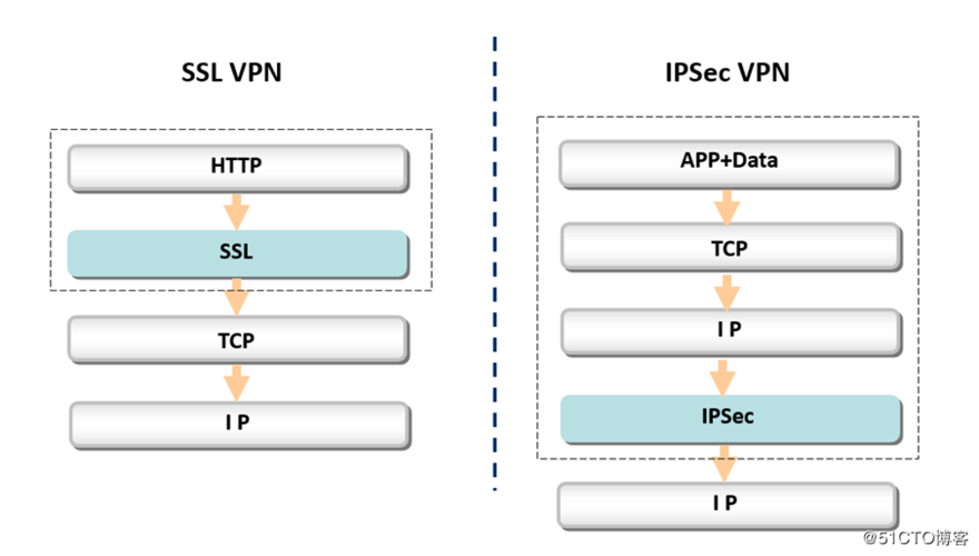 客户端和服务器端 ssl_使用SSL进行安全的TCP/IP连接