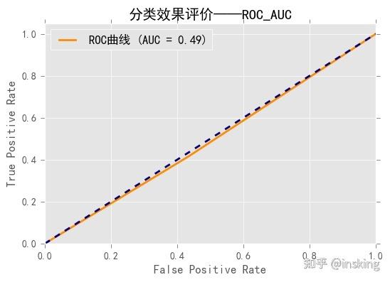 sklearn是什么库