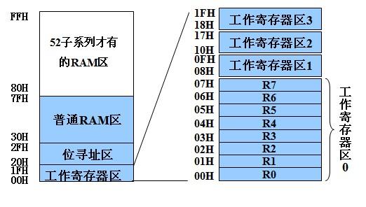 存储系统空间满_配置底层存储系统