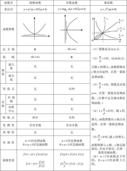 普通成员函数_类成员函数