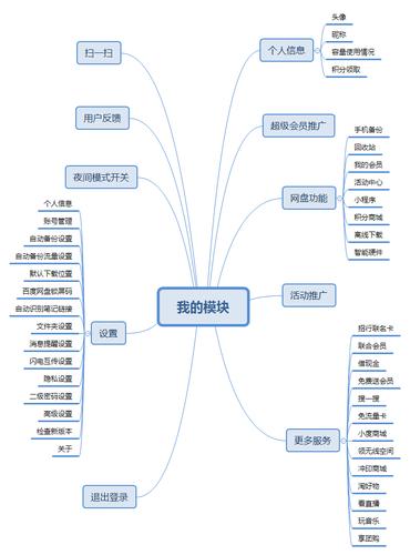 搭建一个属于自己的私人网盘吧 _方案