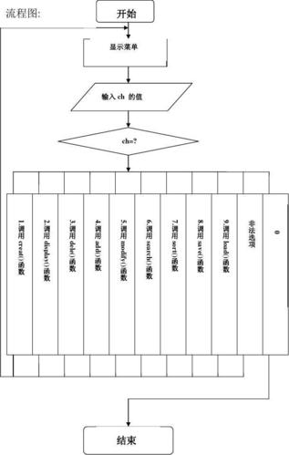 c基于数据库课程设计_C#