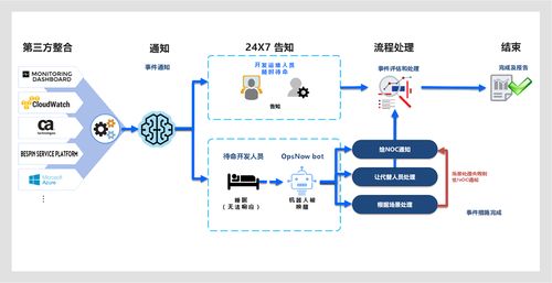 客户端到服务器程序_准备Presto应用开发环境