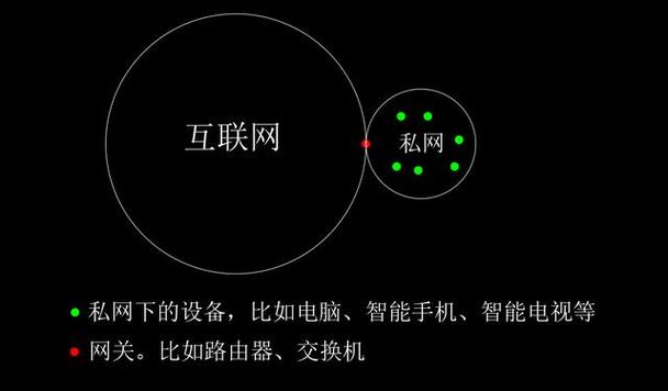 专用网络和公用网络区别