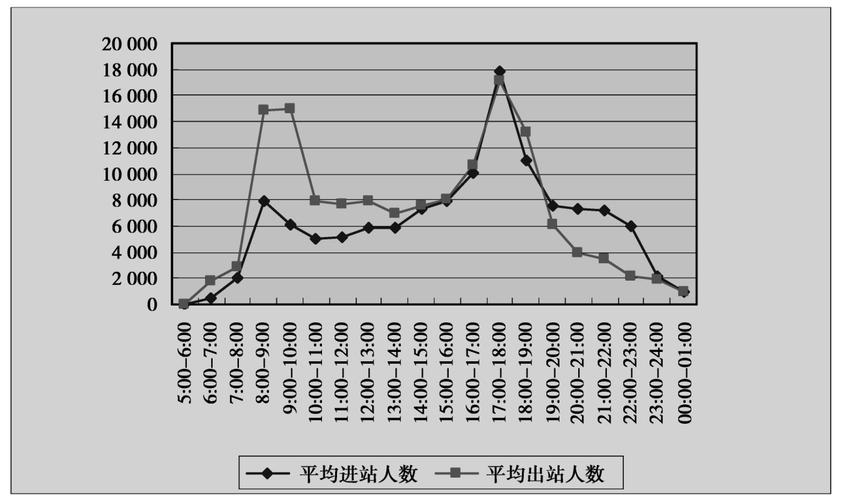 城市轨道交通客流预测分析_预测分析