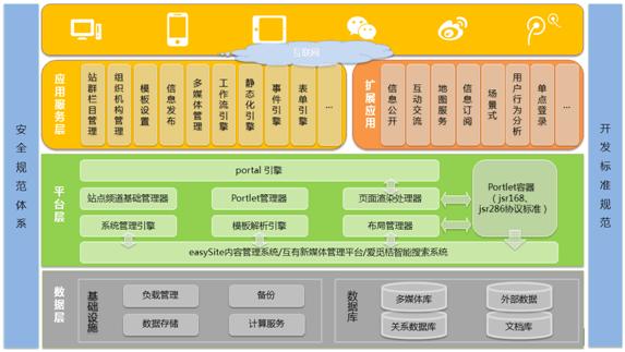 大型大型网站建设方案_大型企业集团多分支互联场景