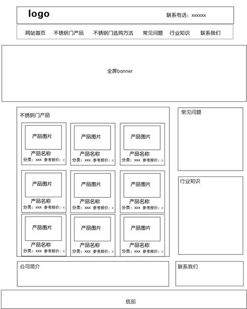 更改网站的布局_新建布局