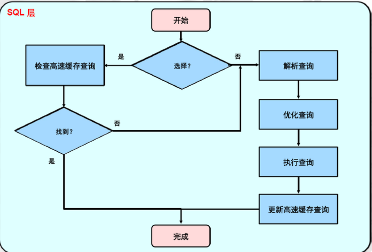 mysql启动脚本_训练启动脚本说明和参数配置