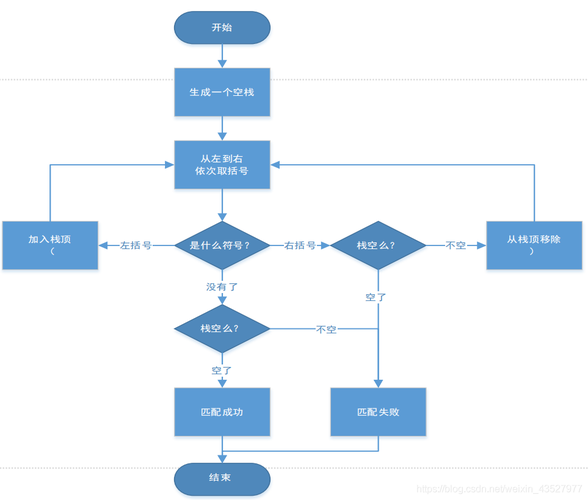 python数据库操作_Python技术栈相关操作