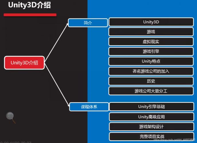 unity5和unity3d有什么区别