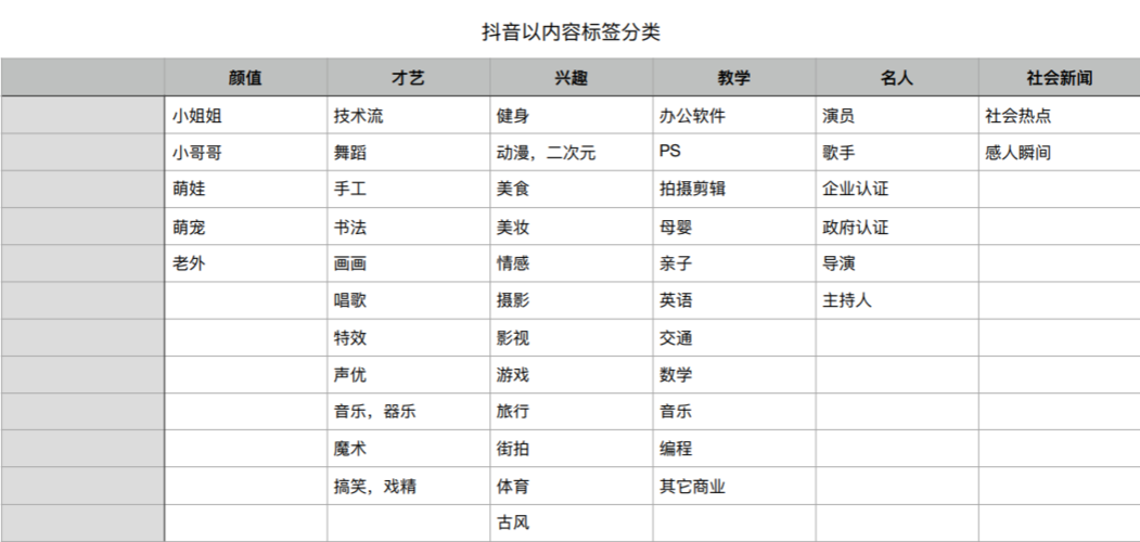 抖音内容分类有哪些