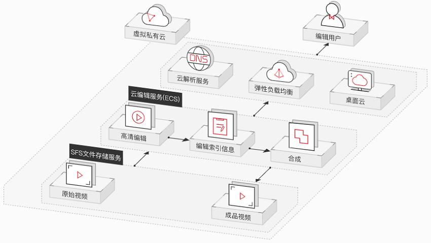 弹性文件创建SFS自定义策略_创建SFS自定义策略