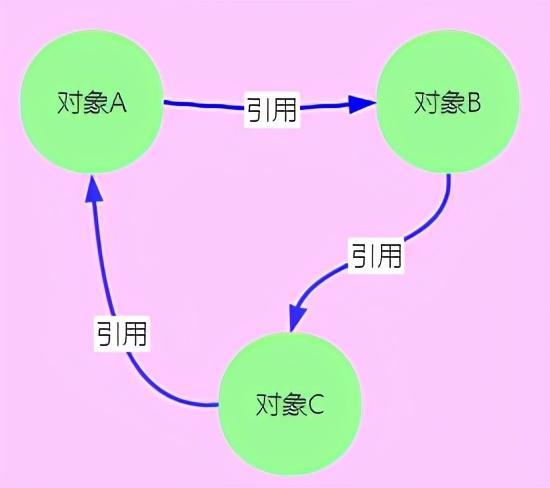 判断对象类型_判断对象是否存在