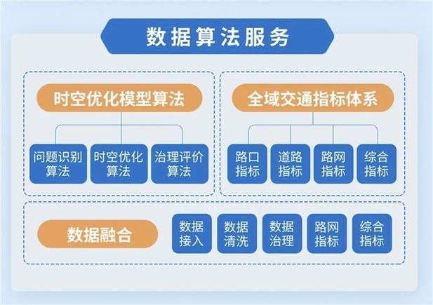 大数据优化选择_大规格实例优化