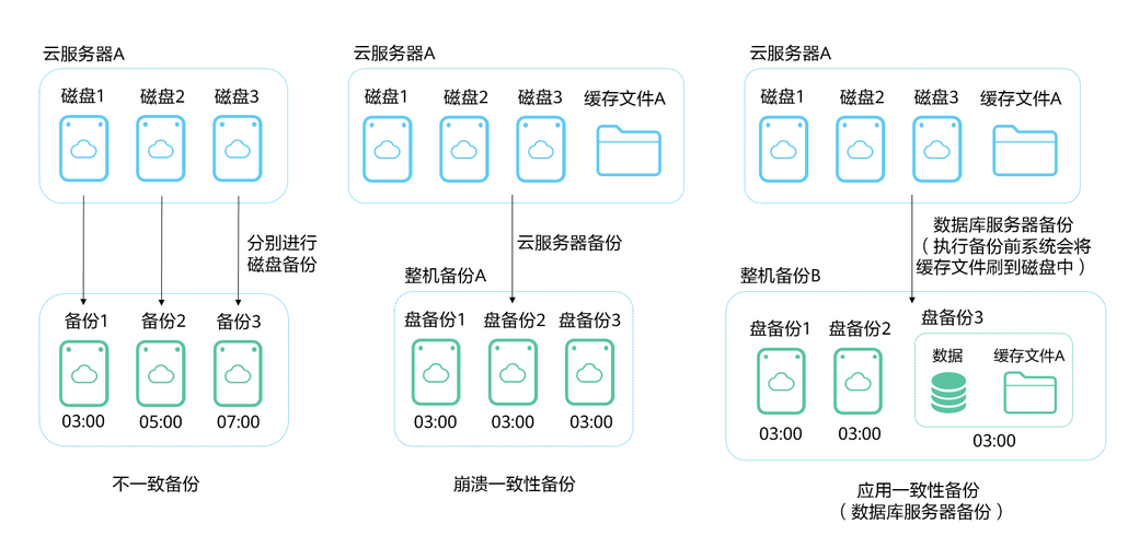 服务器及数据库是什么