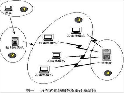 ddos硬件防火墙_硬件介绍