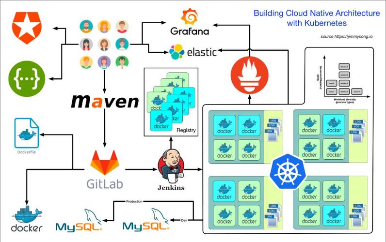 docker部署jekins_Docker应用部署（Linux）