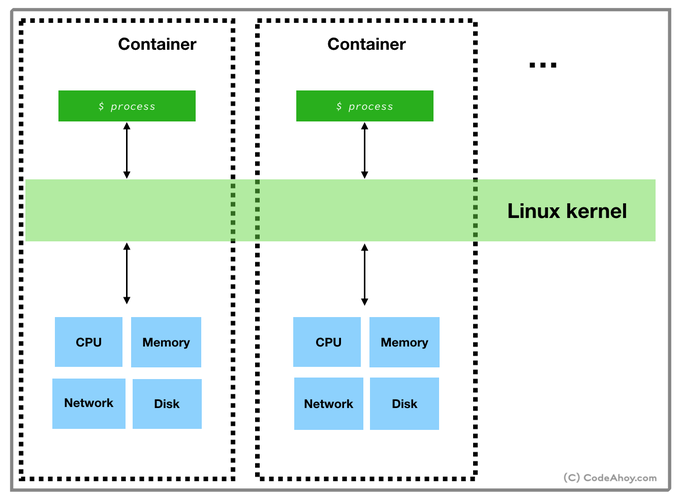 docker 搭建私有_如何搭建Docker环境？