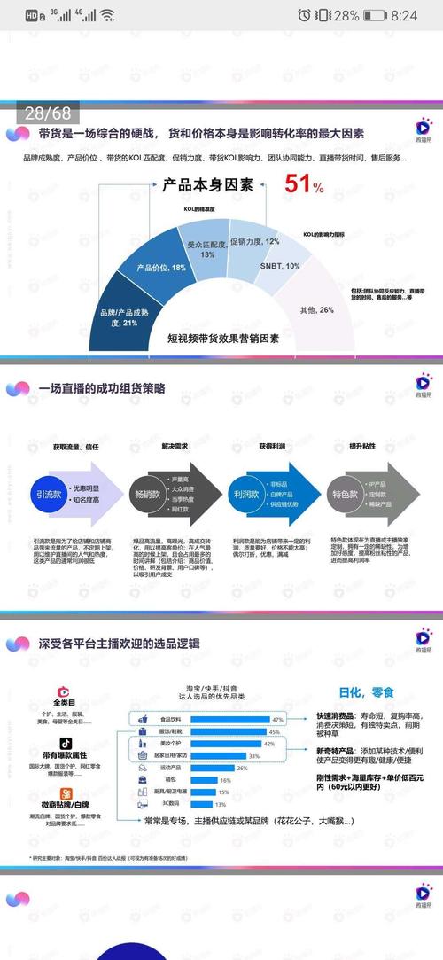 直播带货是什么营销方式