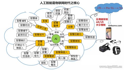 人工智能技术是基于什么