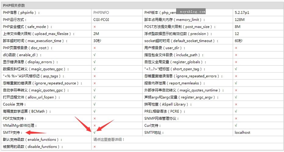 帝国cms自动发布怎么设置