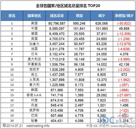 top域名是哪个国家的