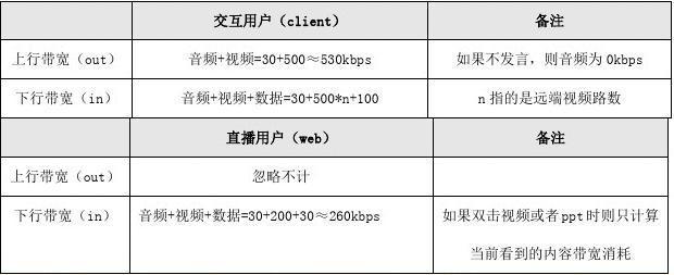 查宽带带宽_观看直播、录播带宽要求多大？