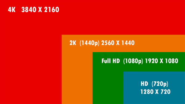 4k分辨率是多少