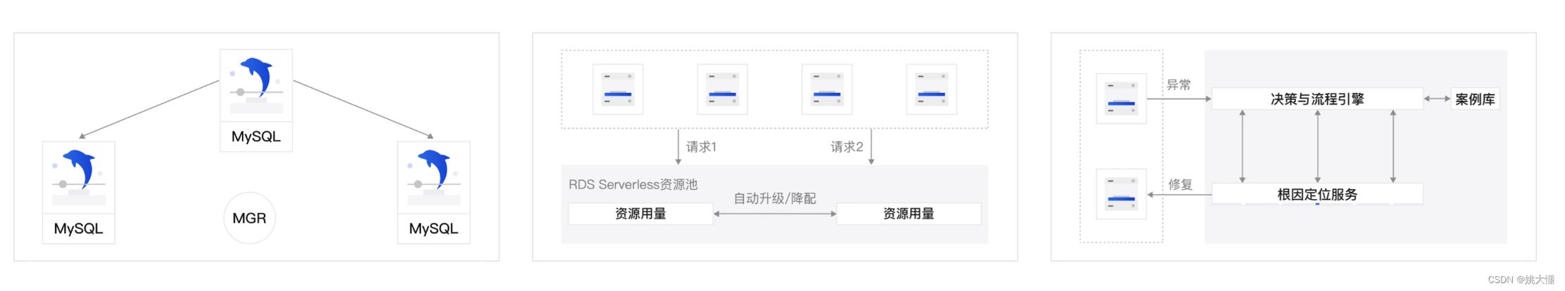 从一个数据库 导入另一个数据_如何从一个区域迁移ECS到另一个区域下？