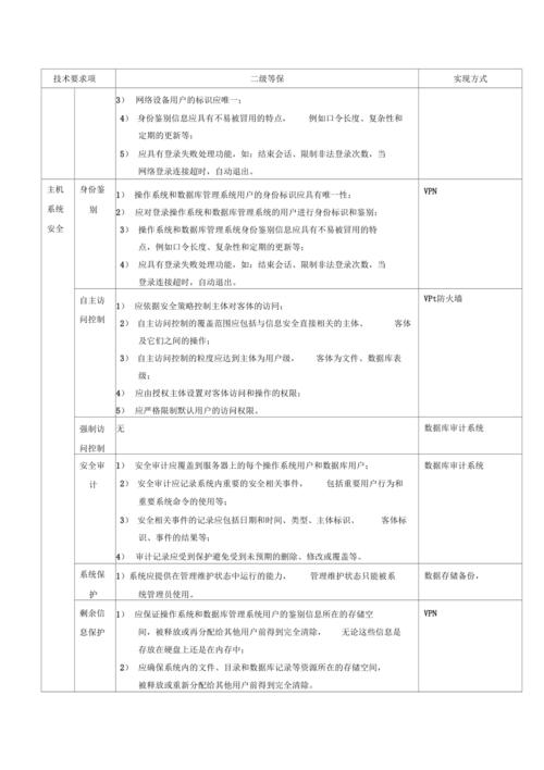 等保二级测评收费标准_等保问题